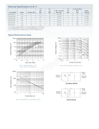 CDB7620-000 Datasheet Page 2
