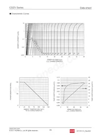 CDZVT2R27B Datenblatt Seite 3