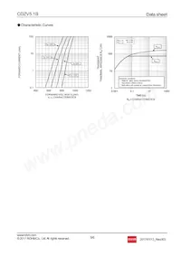 CDZVT2R5.1B Datenblatt Seite 5