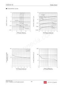 CDZVT2R9.1B Datenblatt Seite 4