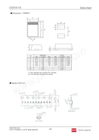 CDZVT2R9.1B Datasheet Pagina 6