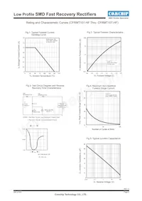 CFRMT103-HF Datasheet Page 2