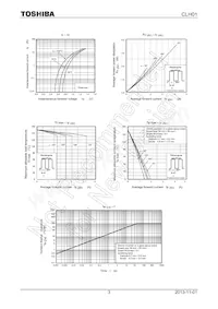 CLH01(TE16R Datasheet Pagina 3