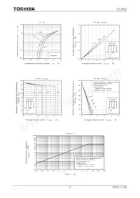CLH02(TE16R Datasheet Page 3