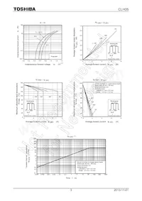 CLH05 Datasheet Page 3