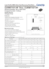 CURMT106-HF Datasheet Copertura