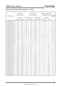 CZRNC55C9V1-G Datenblatt Seite 2