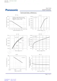 DZ2702400L Datasheet Pagina 2