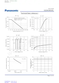 DZ2W36000L Datasheet Pagina 2