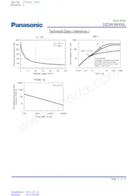 DZ2W36000L Datasheet Pagina 3