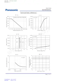 DZ36068D0L Datasheet Pagina 2