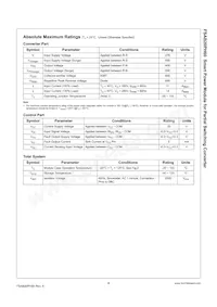 FSAB20PH60 Datasheet Pagina 4