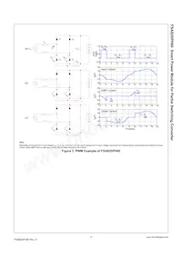 FSAB20PH60 Datasheet Page 7