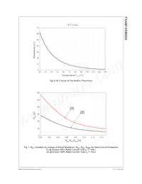 FSAM10SM60A Datasheet Page 9