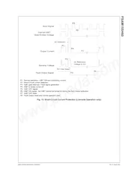 FSAM15SH60 Datasheet Page 12