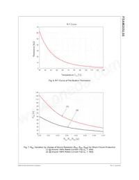 FSAM20SL60 Datasheet Page 9