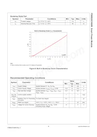 FSBB20CH60BT Datasheet Page 8