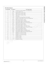 FSBB20CH60L Datasheet Pagina 3