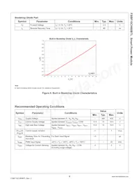 FSBF15CH60BTL Datasheet Page 8