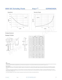 GDP06S060A Datasheet Page 3