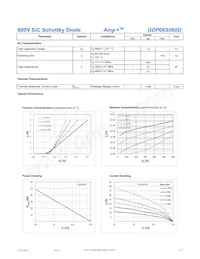 GDP06S060D Datasheet Page 2