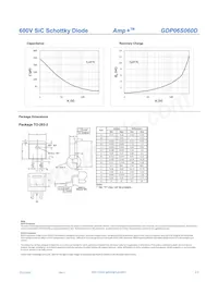 GDP06S060D Datasheet Page 3