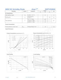 GDP12S060A Datasheet Page 2
