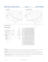 GDP12S060A Datasheet Page 3
