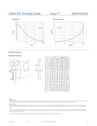 GDP15S120A Datasheet Page 3