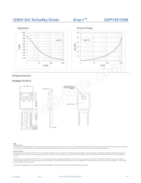 GDP15S120B Datasheet Page 3