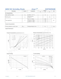 GDP36Z060B Datasheet Page 2