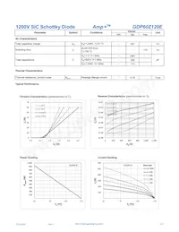 GDP60Z120E Datasheet Page 2