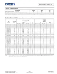 GDZ6V0LP3-7 Datasheet Page 2