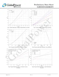 GHIS020A060B1P2 Datasheet Page 8