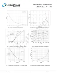 GHIS025A120T1P2 Datasheet Page 10