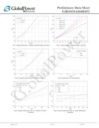 GHIS030A060B1P2 Datasheet Page 8