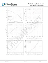 GHIS030A060B1P2 Datasheet Page 9