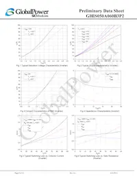 GHIS050A060B3P2 Datasheet Page 8