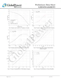GHIS050A060B3P2 Datasheet Page 9