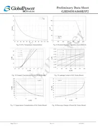 GHIS050A060B3P2 Datasheet Page 10
