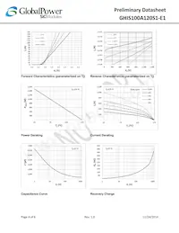 GHIS100A120S1-E1 Datasheet Page 4