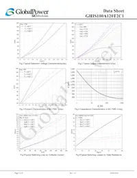 GHIS100A120T2C1 Datasheet Page 5