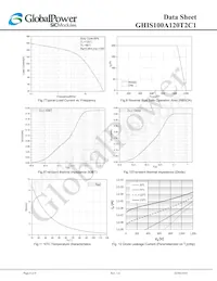 GHIS100A120T2C1 Datasheet Page 6