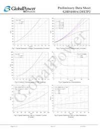 GHIS100A120T2P2 Datasheet Page 8