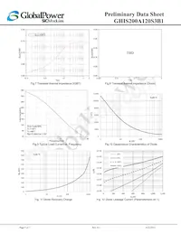 GHIS200A120S3B1 Datasheet Page 5
