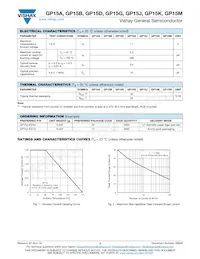 GP15M-024E3/54 Datasheet Page 2