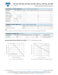 GP15MHE3/54 Datasheet Page 2