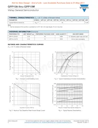 GPP15M-E3/54 Datasheet Page 2