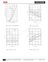 IRD3CH53DB6 Datenblatt Seite 3