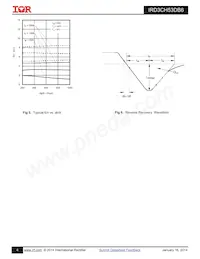 IRD3CH53DB6 Datasheet Page 4